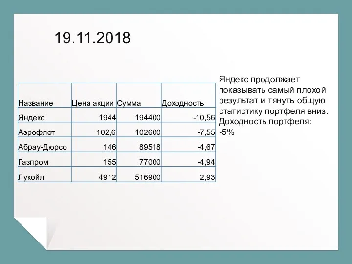 19.11.2018 Яндекс продолжает показывать самый плохой результат и тянуть общую статистику портфеля вниз. Доходность портфеля: -5%
