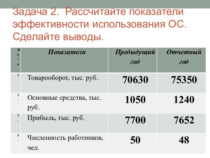 Задача 2. Рассчитайте показатели эффективности использования ОС. Сделайте выводы.