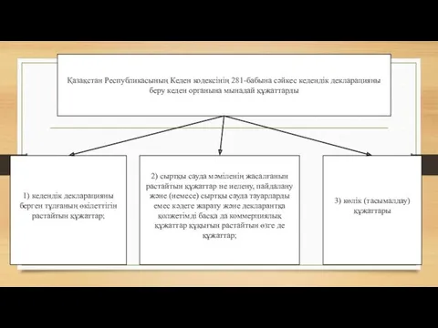 1) кедендік декларацияны берген тұлғаның өкілеттігін растайтын құжаттар; 2) сыртқы