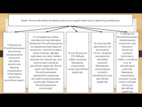 Қажет болған жағдайда жоғарыда көрсетілген құжаттарға келесі құжаттар ұсынылады: 1)