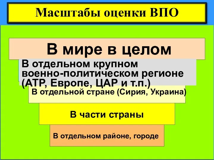 Масштабы оценки ВПО В мире в целом В отдельном крупном