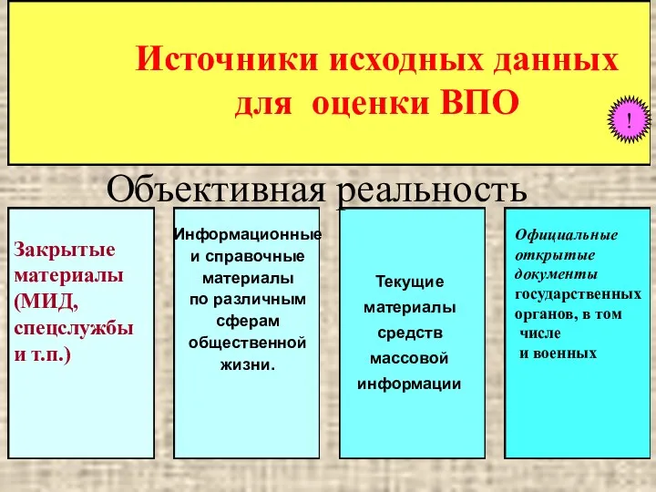 Источники исходных данных для оценки ВПО Информационные и справочные материалы