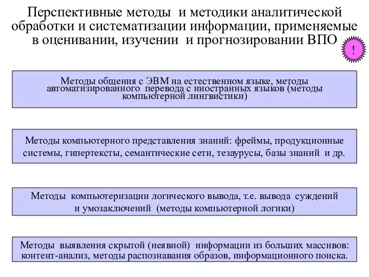 Перспективные методы и методики аналитической обработки и систематизации информации, применяемые