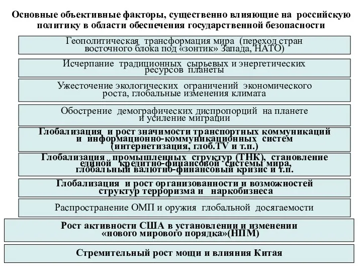 Основные объективные факторы, существенно влияющие на российскую политику в области