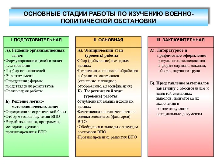 I. ПОДГОТОВИТЕЛЬНАЯ А). Решение организационных задач: Формулирование целей и задач