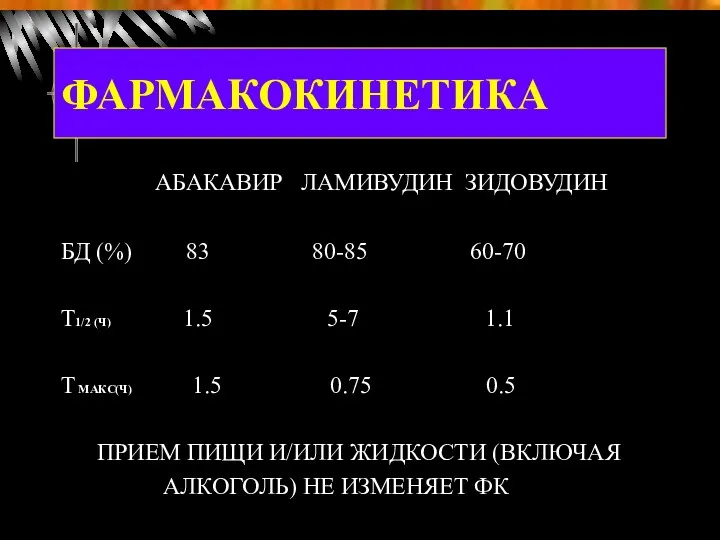 ФАРМАКОКИНЕТИКА АБАКАВИР ЛАМИВУДИН ЗИДОВУДИН БД (%) 83 80-85 60-70 Т1/2