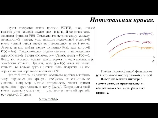 Интегральная кривая.