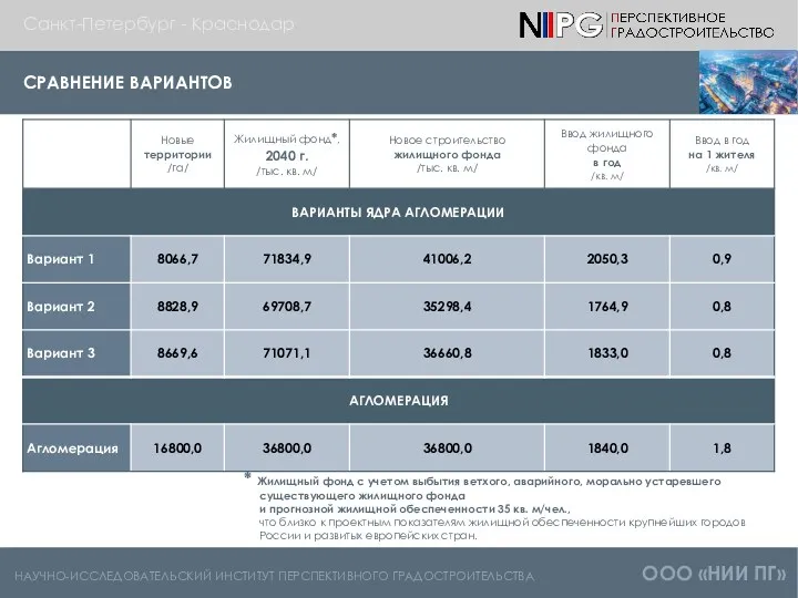 СРАВНЕНИЕ ВАРИАНТОВ НАУЧНО-ИССЛЕДОВАТЕЛЬСКИЙ ИНСТИТУТ ПЕРСПЕКТИВНОГО ГРАДОСТРОИТЕЛЬСТВА ООО «НИИ ПГ» Санкт-Петербург