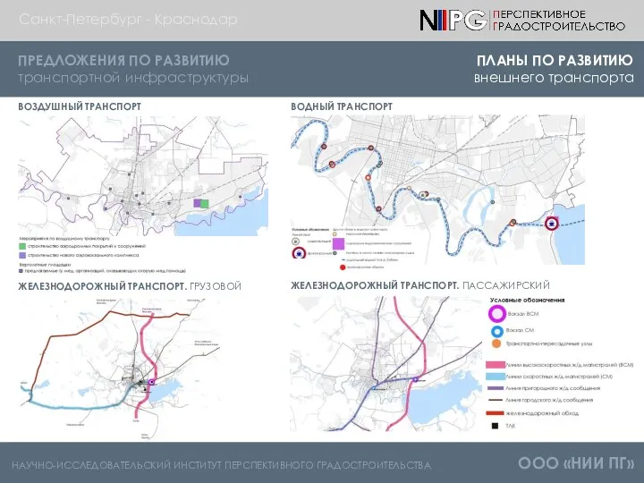 НАУЧНО-ИССЛЕДОВАТЕЛЬСКИЙ ИНСТИТУТ ПЕРСПЕКТИВНОГО ГРАДОСТРОИТЕЛЬСТВА ООО «НИИ ПГ» ПЛАНЫ ПО РАЗВИТИЮ