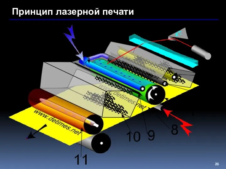 Принцип лазерной печати