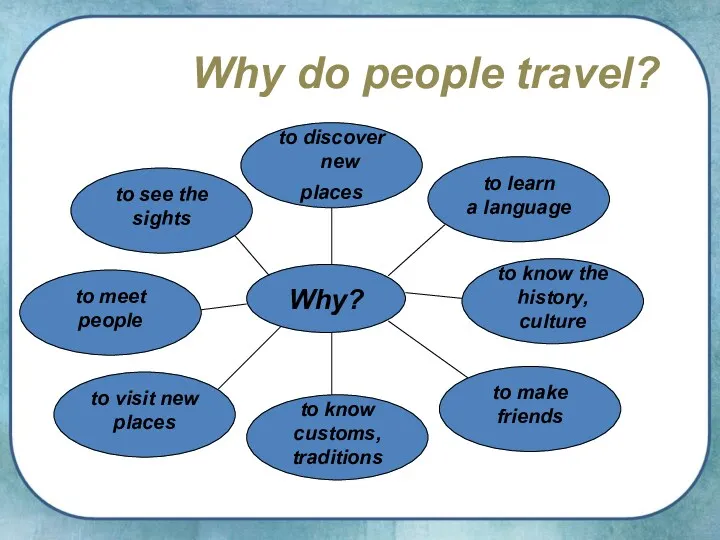 Why do people travel? Why? to discover new places to