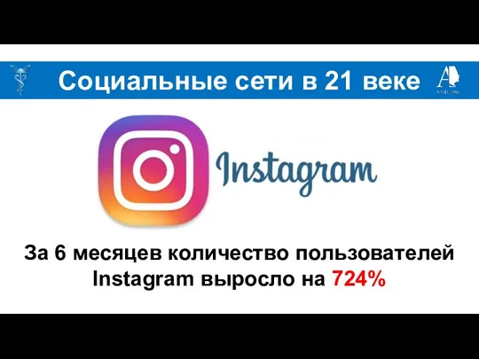 Социальные сети в 21 веке За 6 месяцев количество пользователей Instagram выросло на 724%