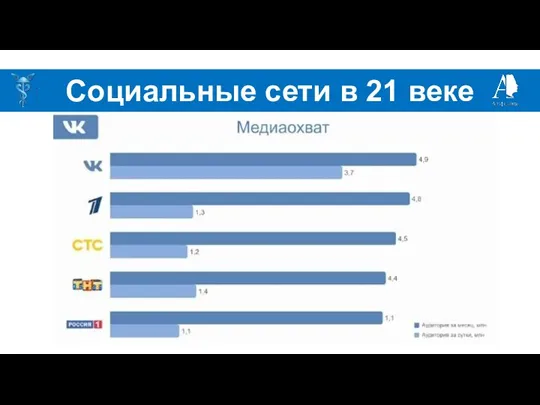 Социальные сети в 21 веке