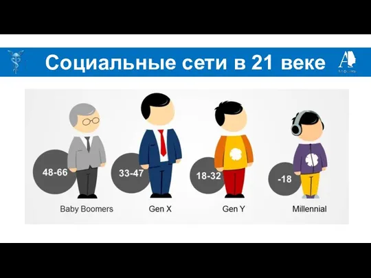 Социальные сети в 21 веке