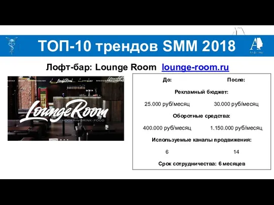 Некоторые успешные кейсы Лофт-бар: Lounge Room lounge-room.ru ТОП-10 трендов SMM 2018