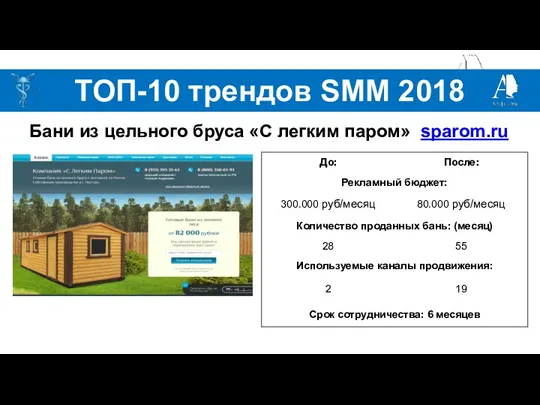 Бани из цельного бруса «С легким паром» sparom.ru ТОП-10 трендов SMM 2018