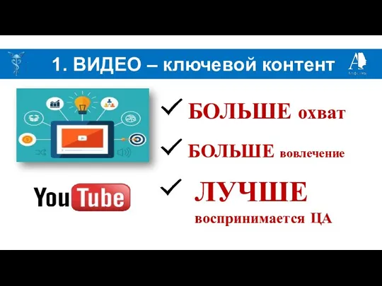 1. ВИДЕО – ключевой контент БОЛЬШЕ вовлечение БОЛЬШЕ охват ЛУЧШЕ воспринимается ЦА