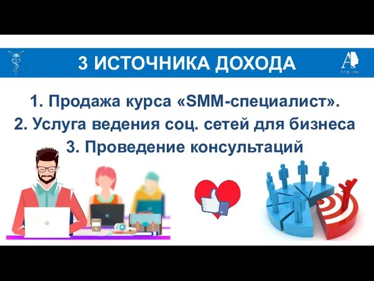 3 ИСТОЧНИКА ДОХОДА 1. Продажа курса «SMM-специалист». 2. Услуга ведения