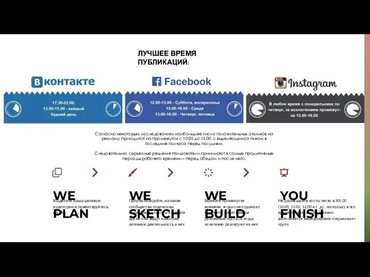 Выделите Вашу целевую аудиторию и ориентируйтесь на нее WE PLAN