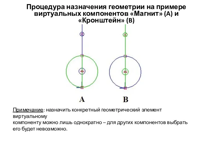 Процедура назначения геометрии на примере виртуальных компонентов «Магнит» (A) и