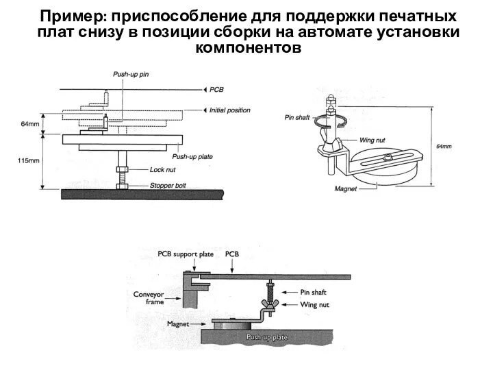 Пример: приспособление для поддержки печатных плат снизу в позиции сборки на автомате установки компонентов