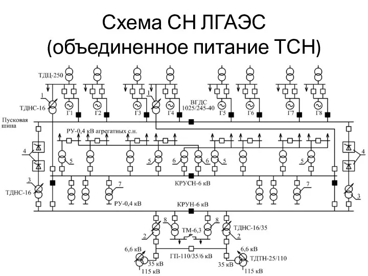 Схема СН ЛГАЭС (объединенное питание ТСН)