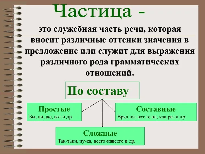 это служебная часть речи, которая вносит различные оттенки значения в