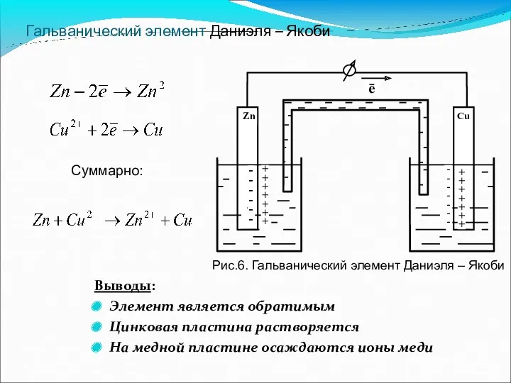 Гальванический элемент Даниэля – Якоби Выводы: Элемент является обратимым Цинковая