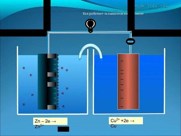 Как работает гальванический элемент ____________ _ _ _ _ _