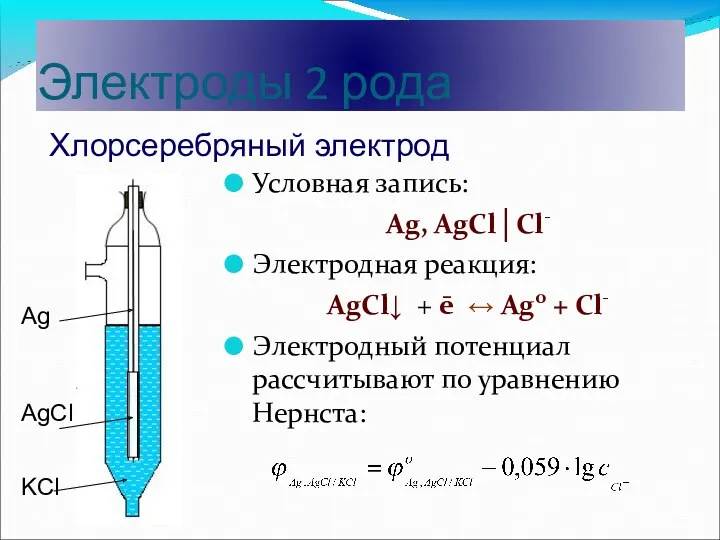 Электроды 2 рода Условная запись: Ag, AgCl│Cl- Электродная реакция: AgCl↓