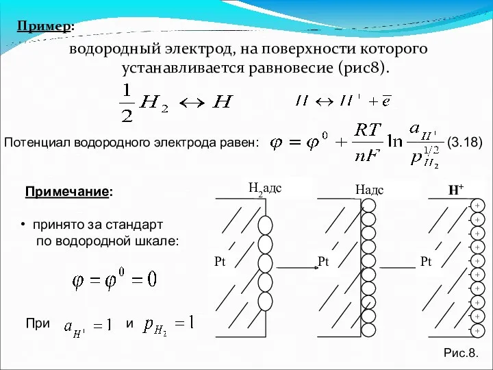 Пример: водородный электрод, на поверхности которого устанавливается равновесие (рис8). Потенциал