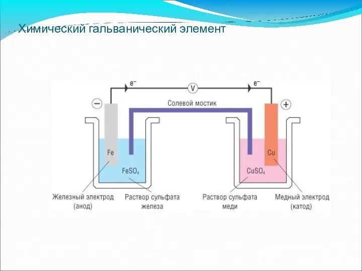 Химический гальванический элемент