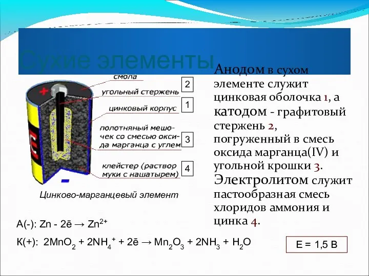 Сухие элементы Анодом в сухом элементе служит цинковая оболочка 1,