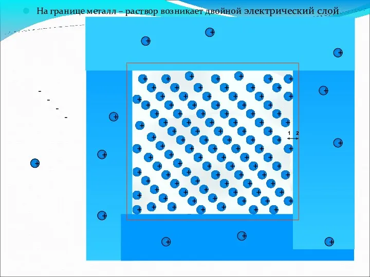 - - - - - - На границе металл –