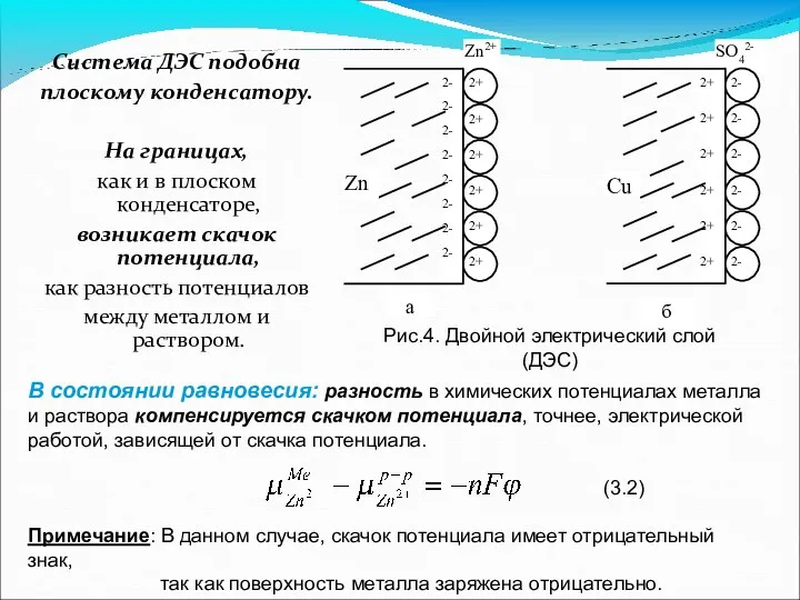 Система ДЭС подобна плоскому конденсатору. На границах, как и в