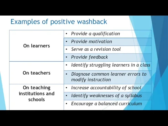 Examples of positive washback