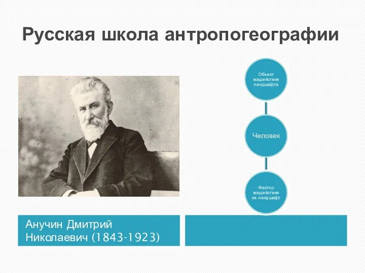 Русская школа антропогеографии Анучин Дмитрий Николаевич (1843-1923)