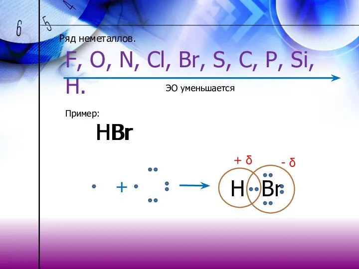 Ряд неметаллов. F, O, N, Cl, Br, S, C, P,