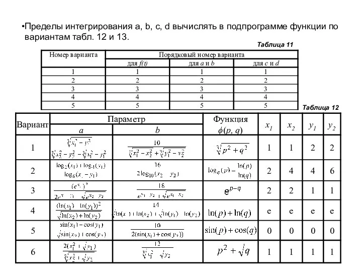 Пределы интегрирования a, b, c, d вычислять в подпрограмме функции