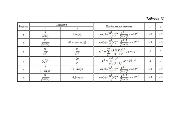 Таблица 13