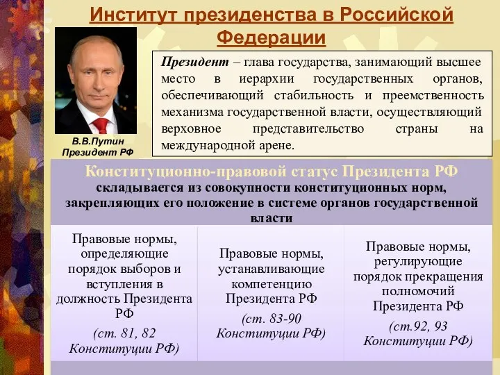 Институт президенства в Российской Федерации Президент – глава государства, занимающий