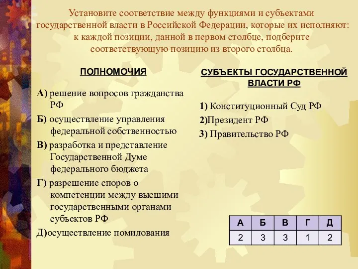 Установите соответствие между функциями и субъектами государственной власти в Российской