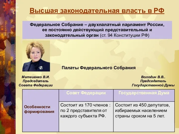 Высшая законодательная власть в РФ Федеральное Собрание – двухпалатный парламент