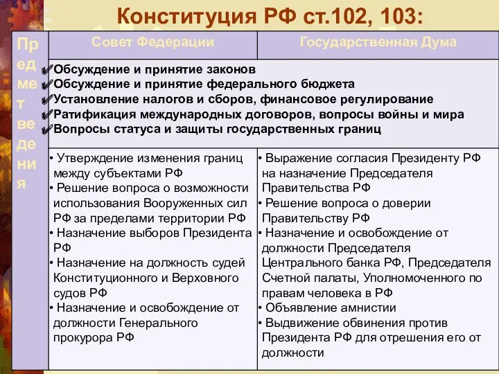 Конституция РФ ст.102, 103: