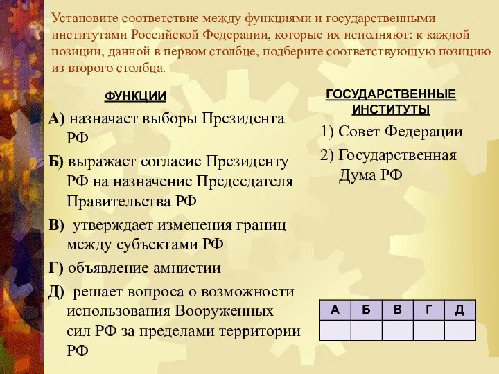 Установите соответствие между функциями и государственными институтами Российской Федерации, которые