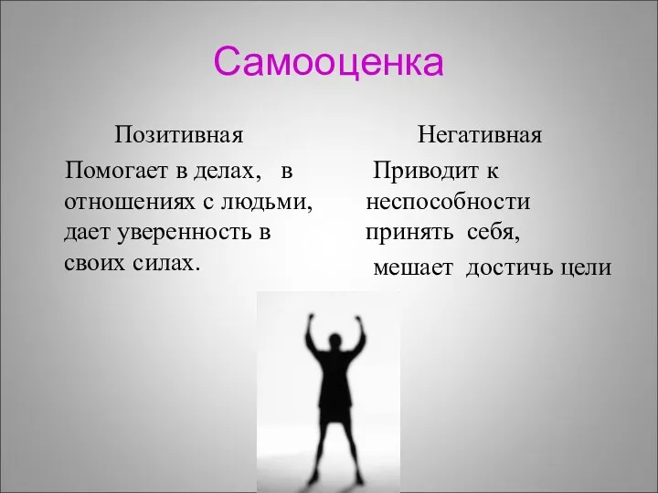 Самооценка Позитивная Помогает в делах, в отношениях с людьми, дает уверенность в своих