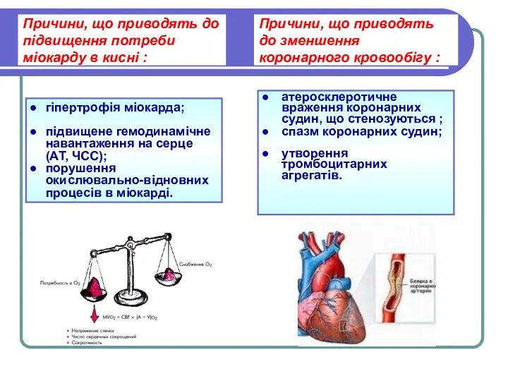 Причини, що приводять до підвищення потреби міокарду в кисні :