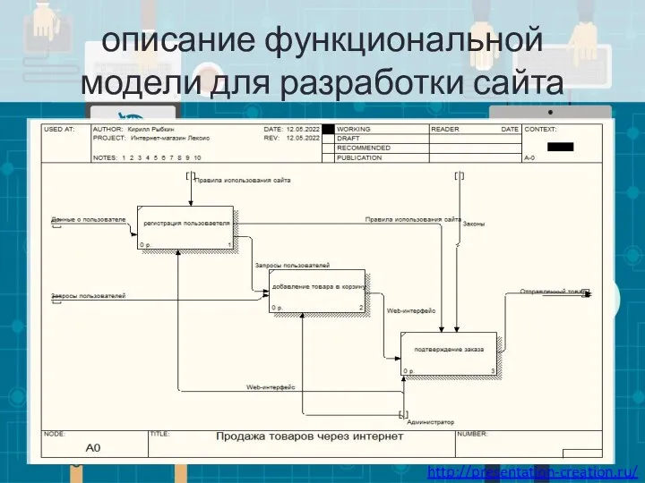 описание функциональной модели для разработки сайта