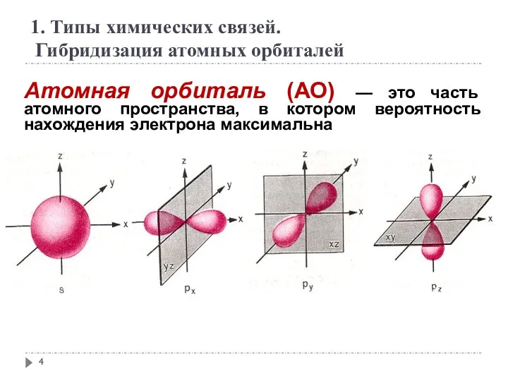 Атомная орбиталь (АО) — это часть атомного пространства, в котором