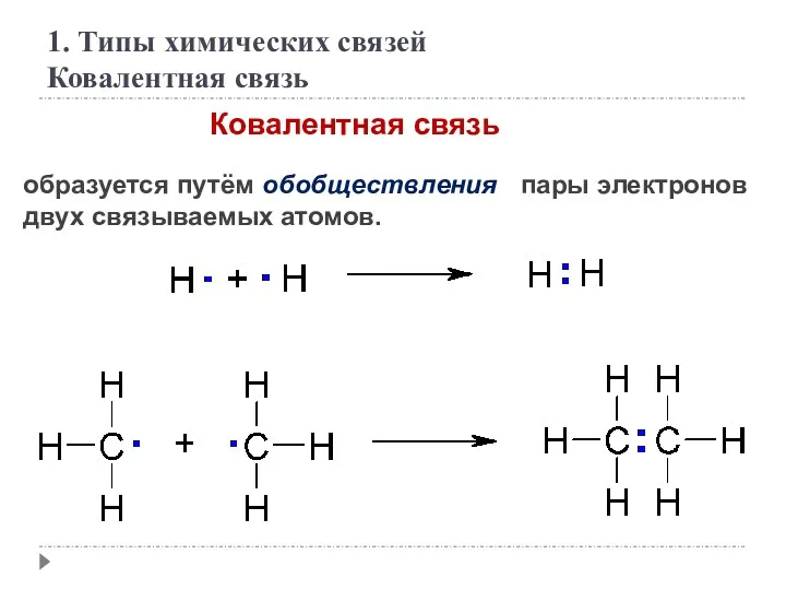 Ковалентная связь образуется путём обобществления пары электронов двух связываемых атомов. 1. Типы химических связей Ковалентная связь